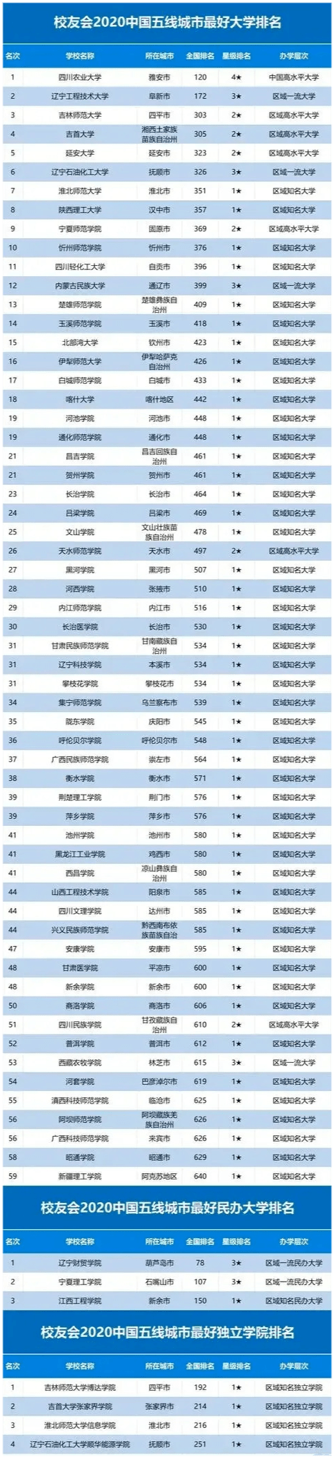 淮北大学排名2020最_淮北一中6名学子收获国外名校offer!他被世