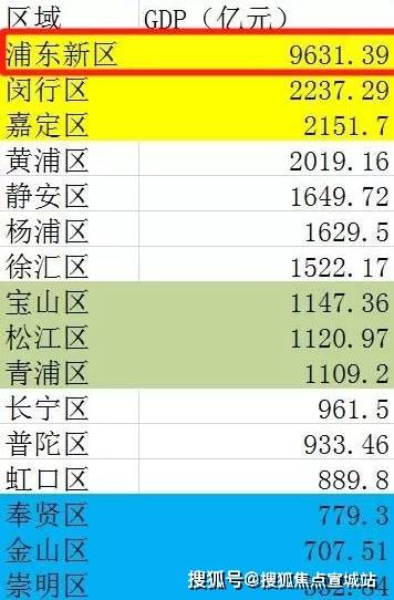 浦东新区人口经济总量_上海浦东新区