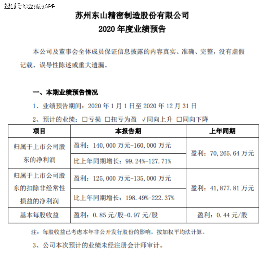 东山精密2020年度净利润超14亿元:同比增长超99%