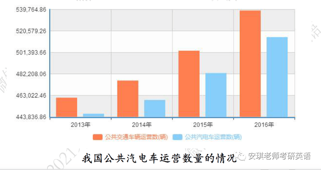 人均的 英语_端午节英语手抄报