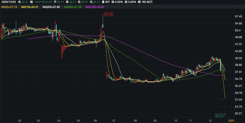 医药不入gdp_格格不入图片