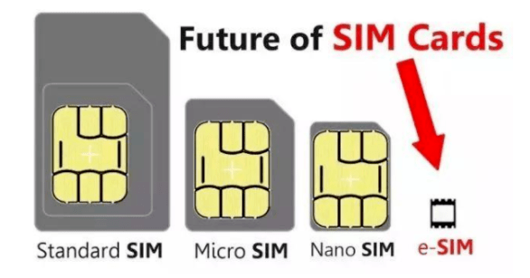 sim卡价值,提升业务创新能力,实现5g超级sim卡和esim齐头并进的发展