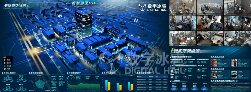 监测|产品 | 数字孪生 智慧园区智能运营中心IOC