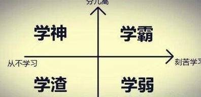 原创高二学霸作息时间表刷屏学霸背后的努力学渣看着真眼红