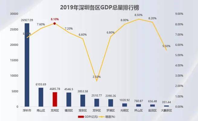 龙岗区人口_龙岗区地图(3)