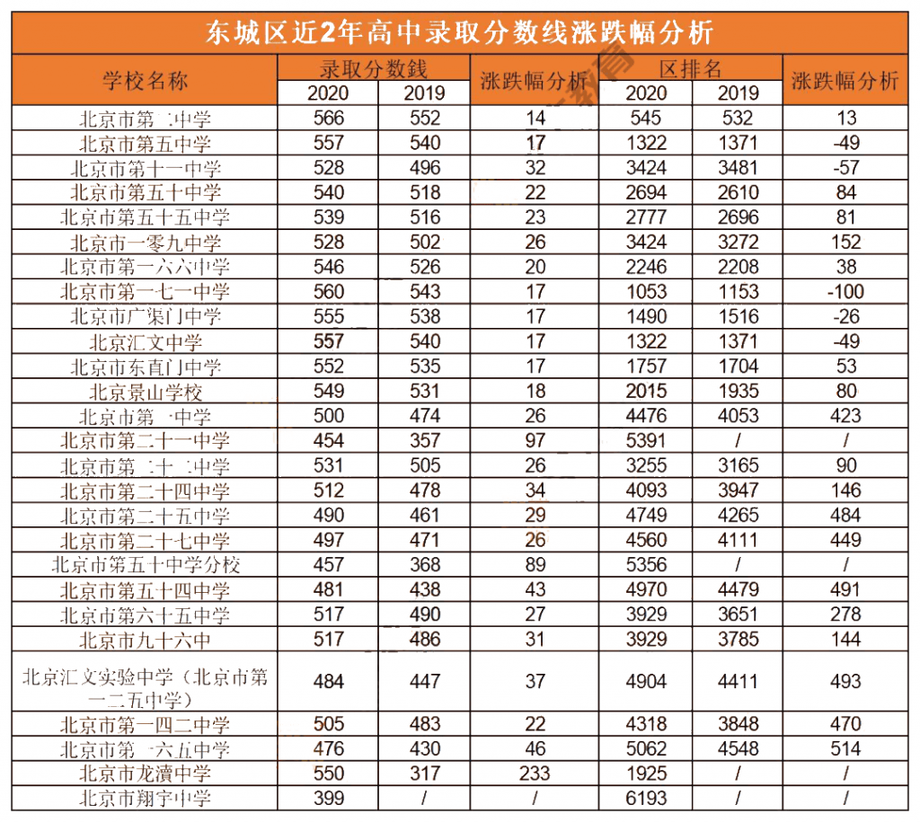 中考难度排名_中考钢琴难度(3)