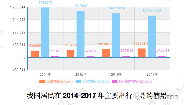 人均的 英语_端午节英语手抄报
