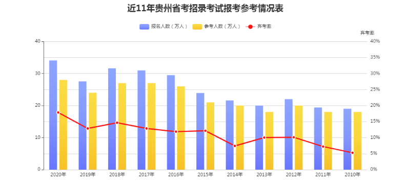 2020贵州人口数量_贵州人口分布地图(2)