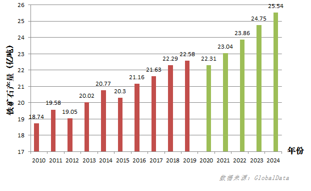 进口水果需要计入gdp吗_水果简笔画(2)