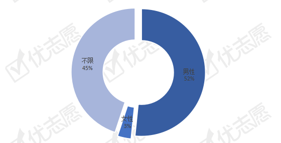 党员人口数量(2)