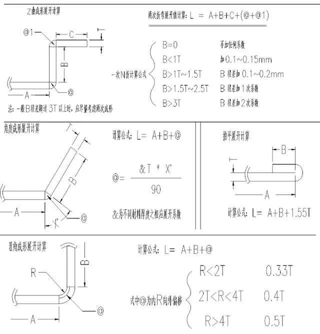 东莞潇洒教你快速了解cad模具设计流程