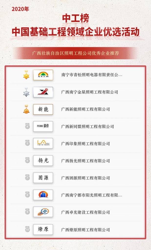 半岛体育app「中工榜」公示：广西壮族自治区照明工程公司优秀企业推荐(图2)