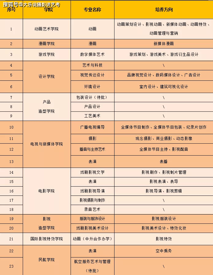 动漫专业大学排名_计算机专业大学排名(2)