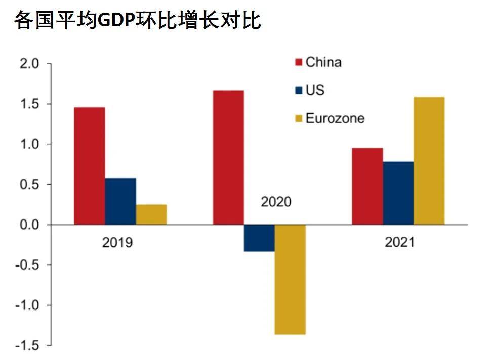 意大利2021年gdp值多少_万亿以上城市2021年第一季度GDP大比拼(2)