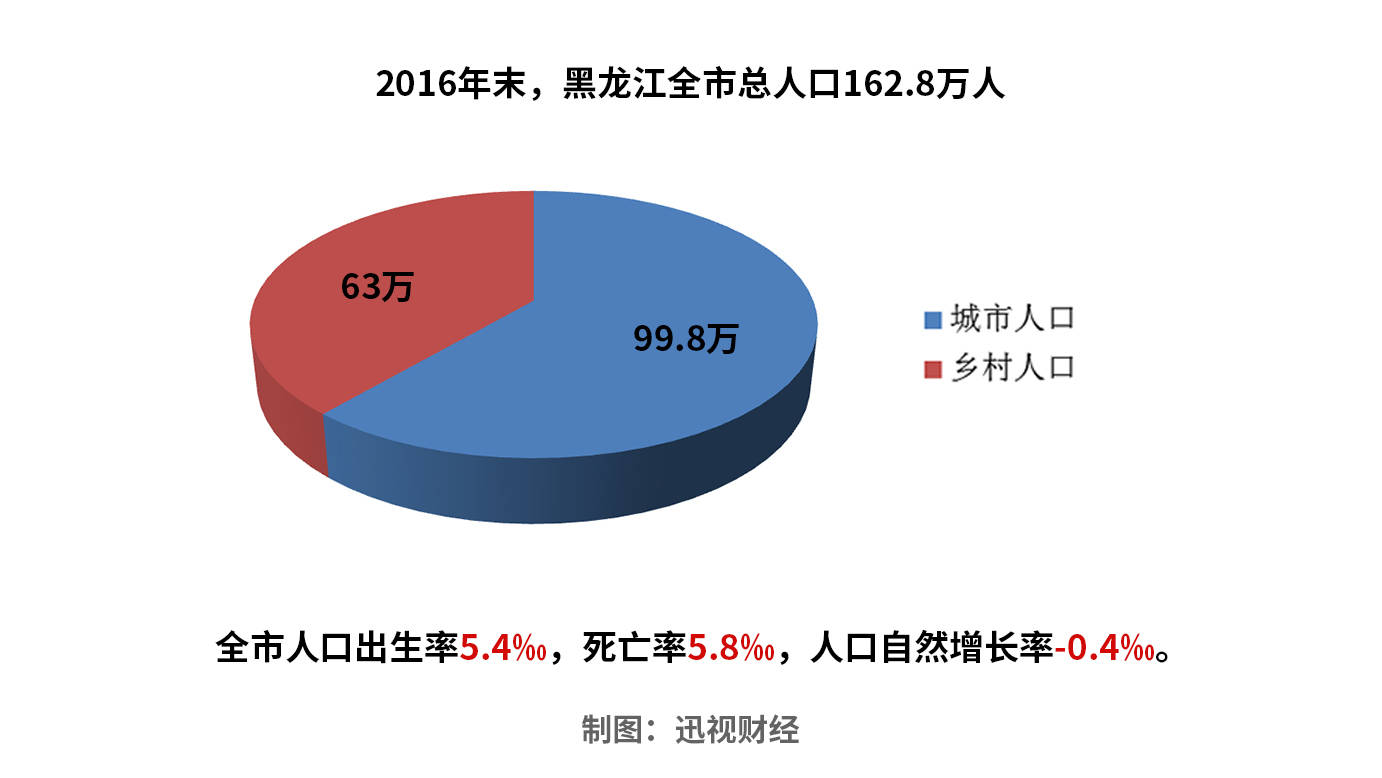 人口惯性_改革开放四十年我国人口规模变化的四个判断(3)