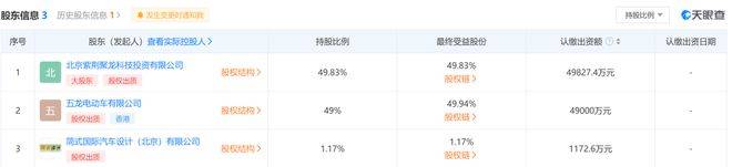烧光51亿！李嘉诚重金打造的新能源汽车 彻底凉