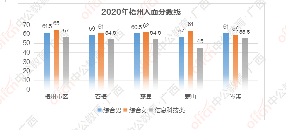 广西岑溪gdp2021_2021年一季度广西14市GDP情况 南宁排第几,谁垫底