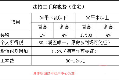 法拍房拍卖流程法拍房按揭贷款长沙法拍房税费长沙法拍房限购吗