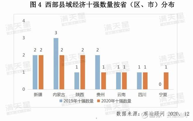 西部百强县仪陇gdp_最新全国县市百强发布,徐州这几个地方上榜,有你家乡吗(3)