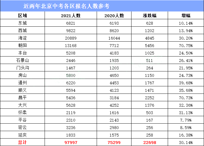 安徽人口2021多少人口_安徽常住人口分布图(2)