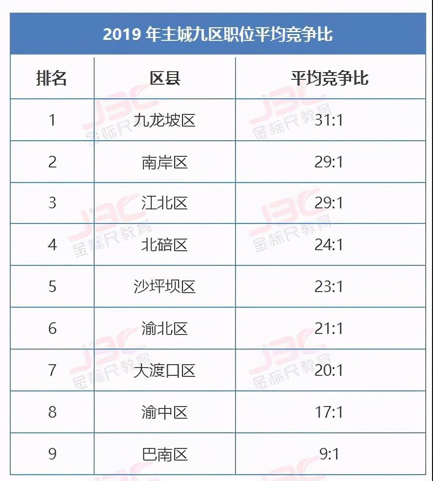 大渡口人口数_大渡口森林公园(2)