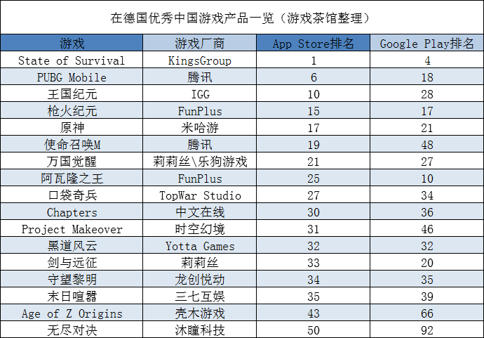 三七|三消+在欧美颇有市场 三七时空幻境皆有新品 | 欧美出海秀