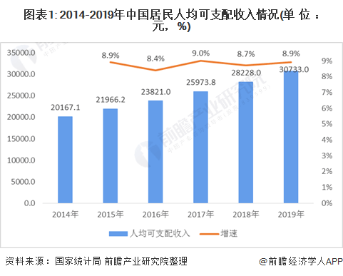 近年来,我国居民收入呈现平稳,快速的增长.