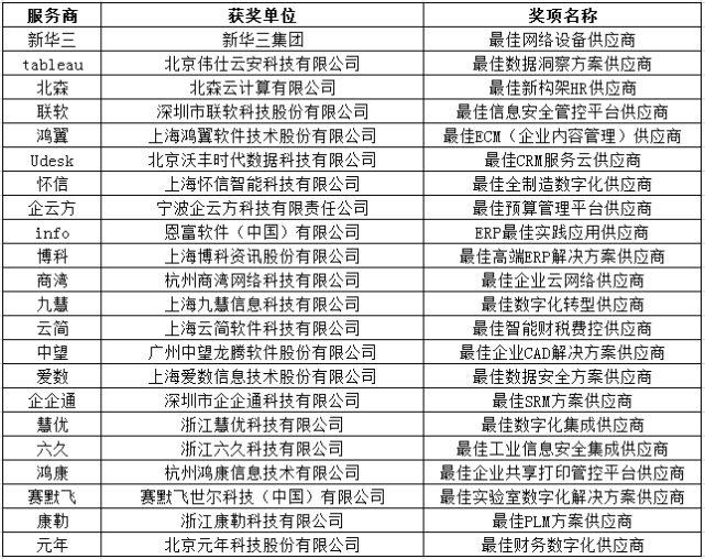 浙江gdp2021排名_浙江火车站排名(3)