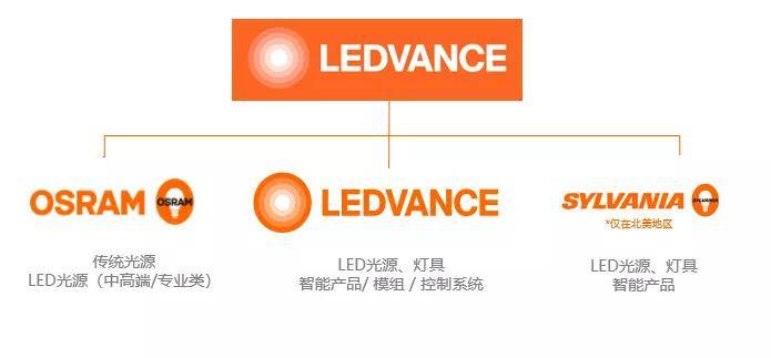 【照明这个江湖】驿路弦歌:朗德万斯的进击_欧司朗