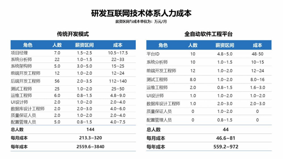 开票了但是没消费算GDp吗_增值税普通发票的管理办法(3)