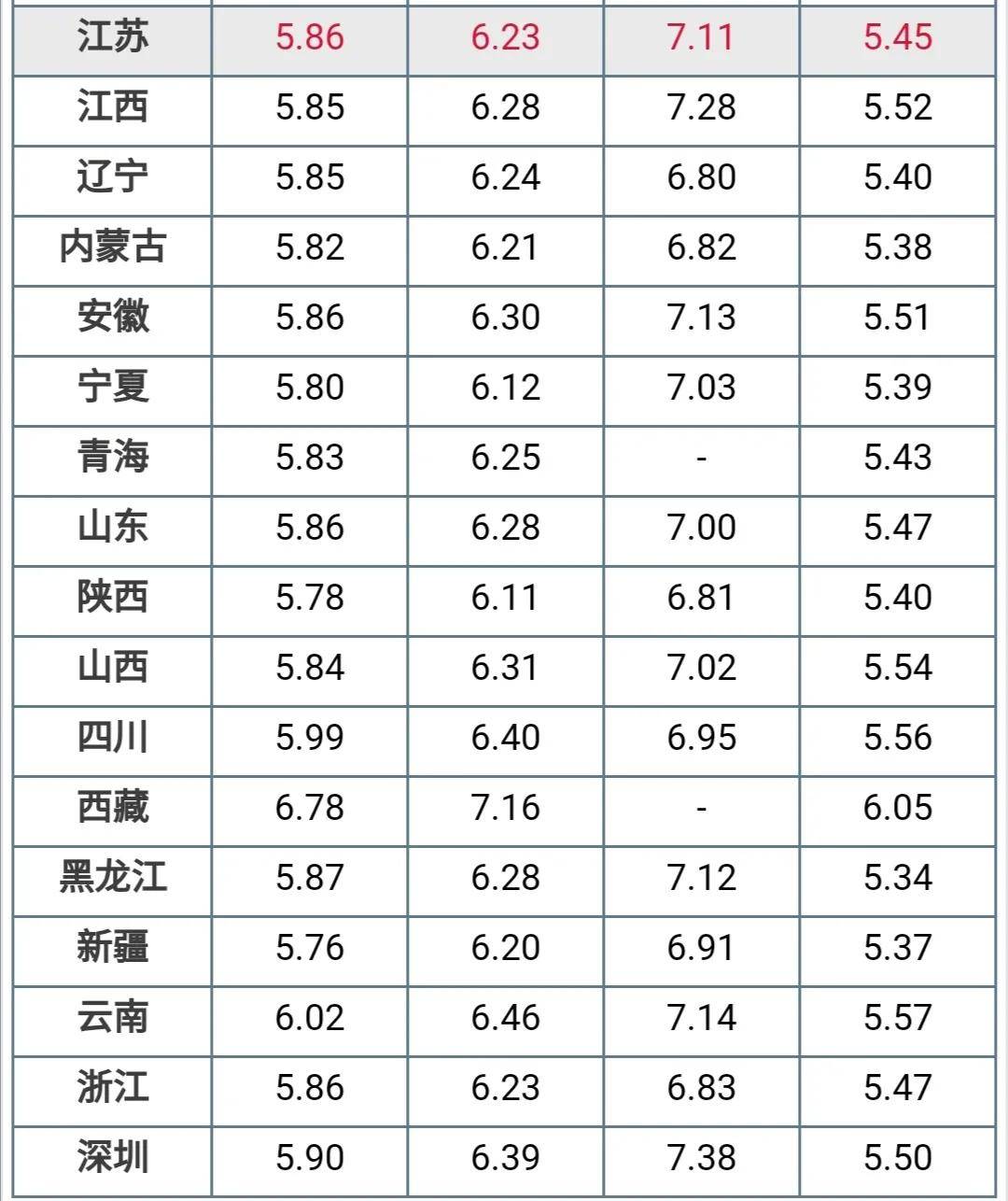 汽油排名_汽油三轮摩托车(2)