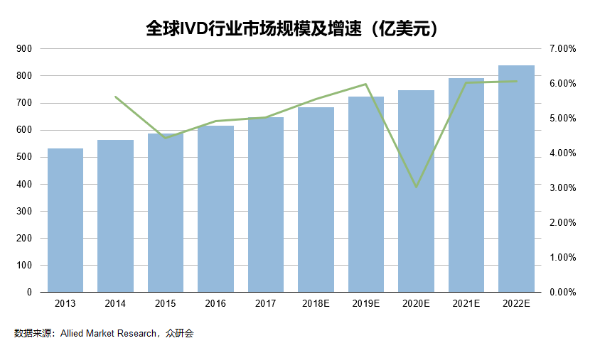 2021生物技术gdp_航拍琶洲粤港澳大湾区数字经济创新试验区(3)