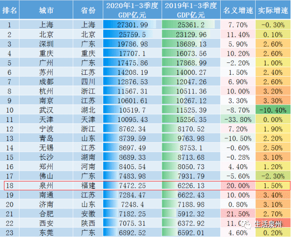 2020gdp破万亿_苏北最繁荣城市:“北上海”成江苏第四,GDP将破万亿