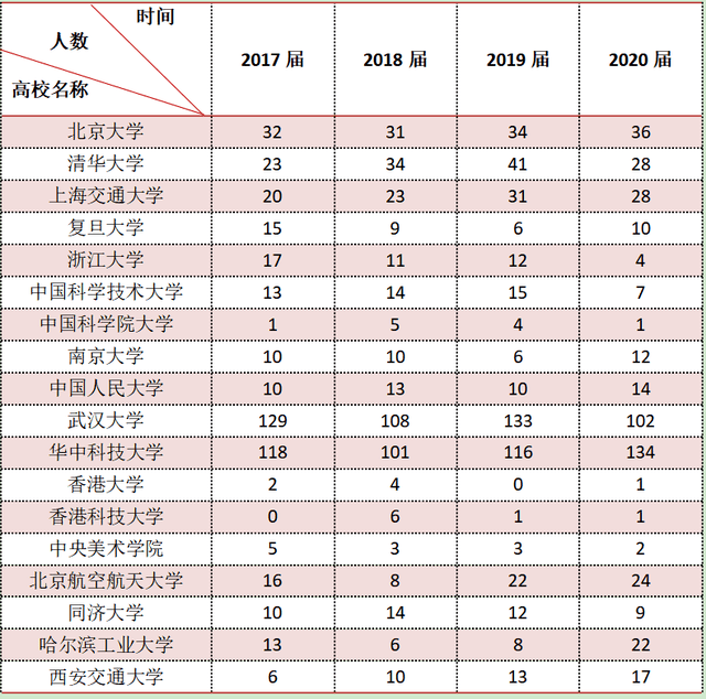 全国最好的高中排名 bc32a61f8c3c44ef8fbd3da56f32a3d8.png