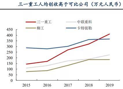 提高人均效率_提高效率