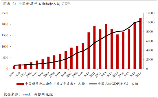 gdp是不是政绩工程的一部分_情侣头像一男一女(2)