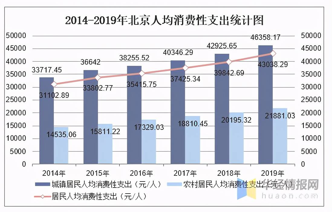 北京人均年收入对gdp影响_2012年7月29日之时事乱侃