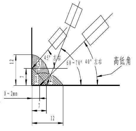 脚长 12x12 角焊缝一般焊 3 道.焊枪角度如右图所示,第一