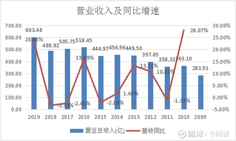 gdp和营业收入区别_营业总收入和营业收入的区别