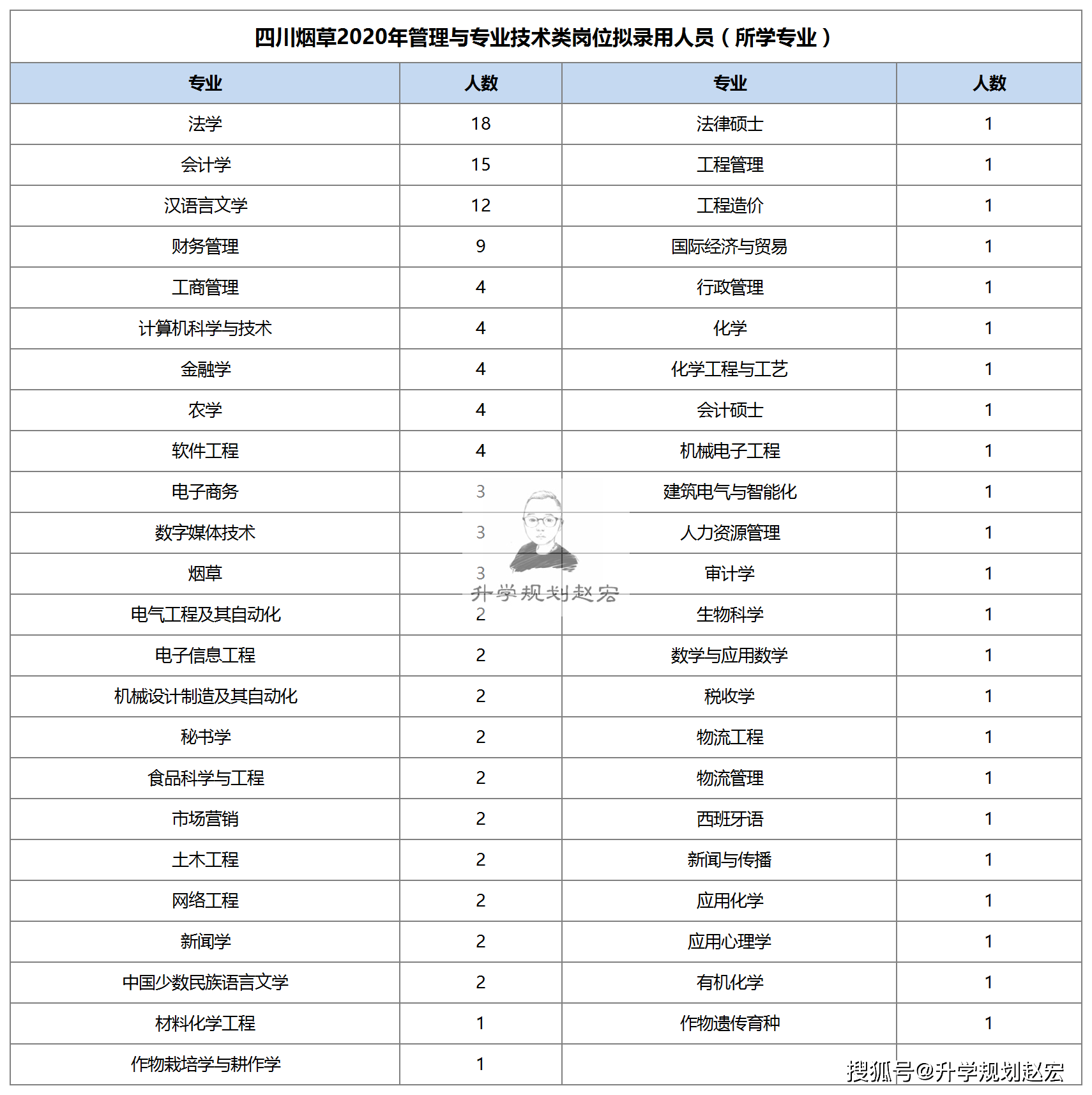 乐山市人口数2020_乐山市人民医院(2)