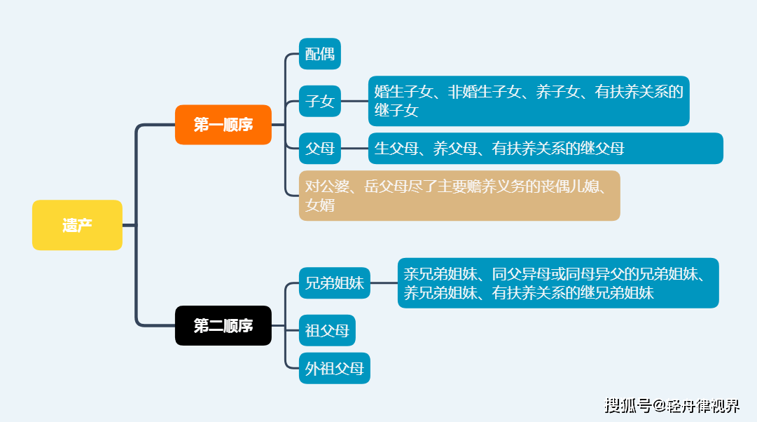 侄子侄女可以继承叔伯遗产你怎么看