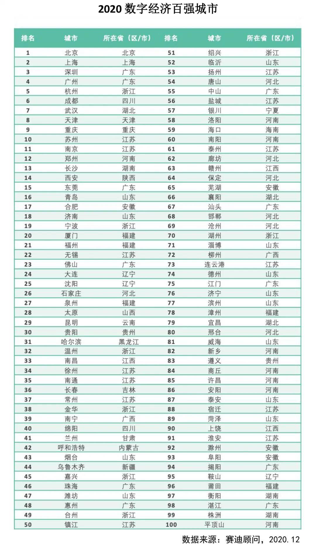 2020GDP百强_近十年中国gdp数据图