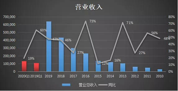 官渡区下一个目标GDP2000亿_30省公布今年GDP增长目标 多数下调区间上下限