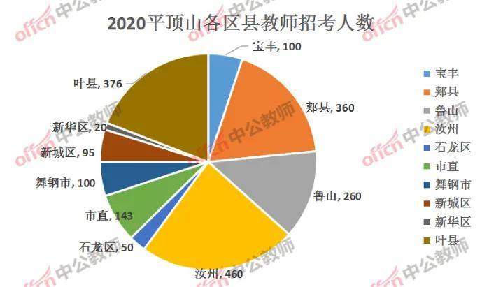 石家庄2020总人口数_石家庄火车站图片(2)