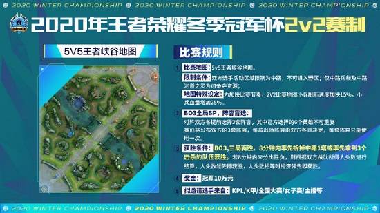 2020年王者荣耀dyg春排名_2020王者荣耀冬冠总决赛及2020年王者荣耀年度颁奖