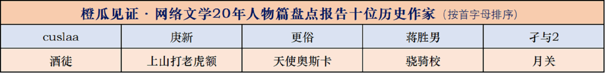 历史类小说排行榜_四本收藏最多的历史小说,每一本都是十年前的经典之作,书荒必备(2)