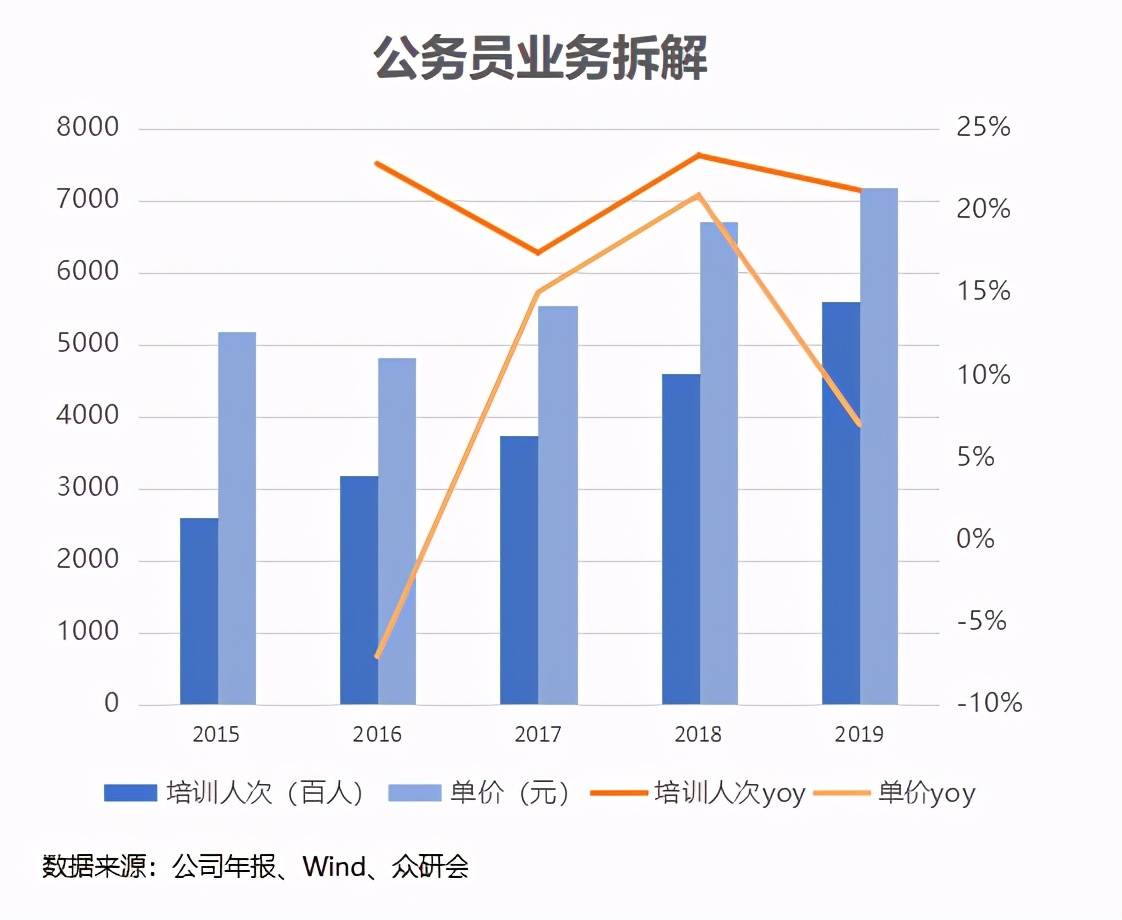 人口统计学分析_人口统计学的图片(3)