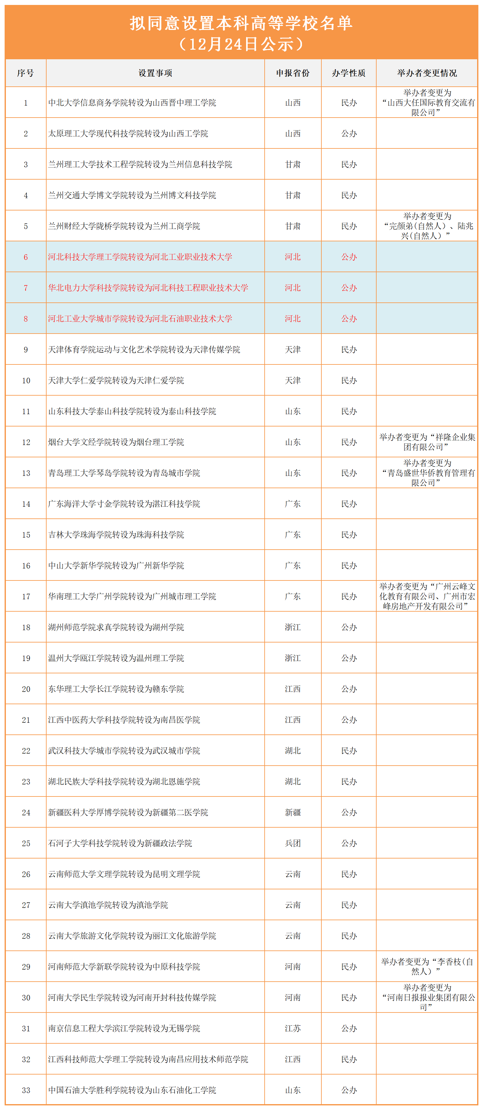 河北公立二本大排名_2019年河北省各批次分数线及成绩统计表公