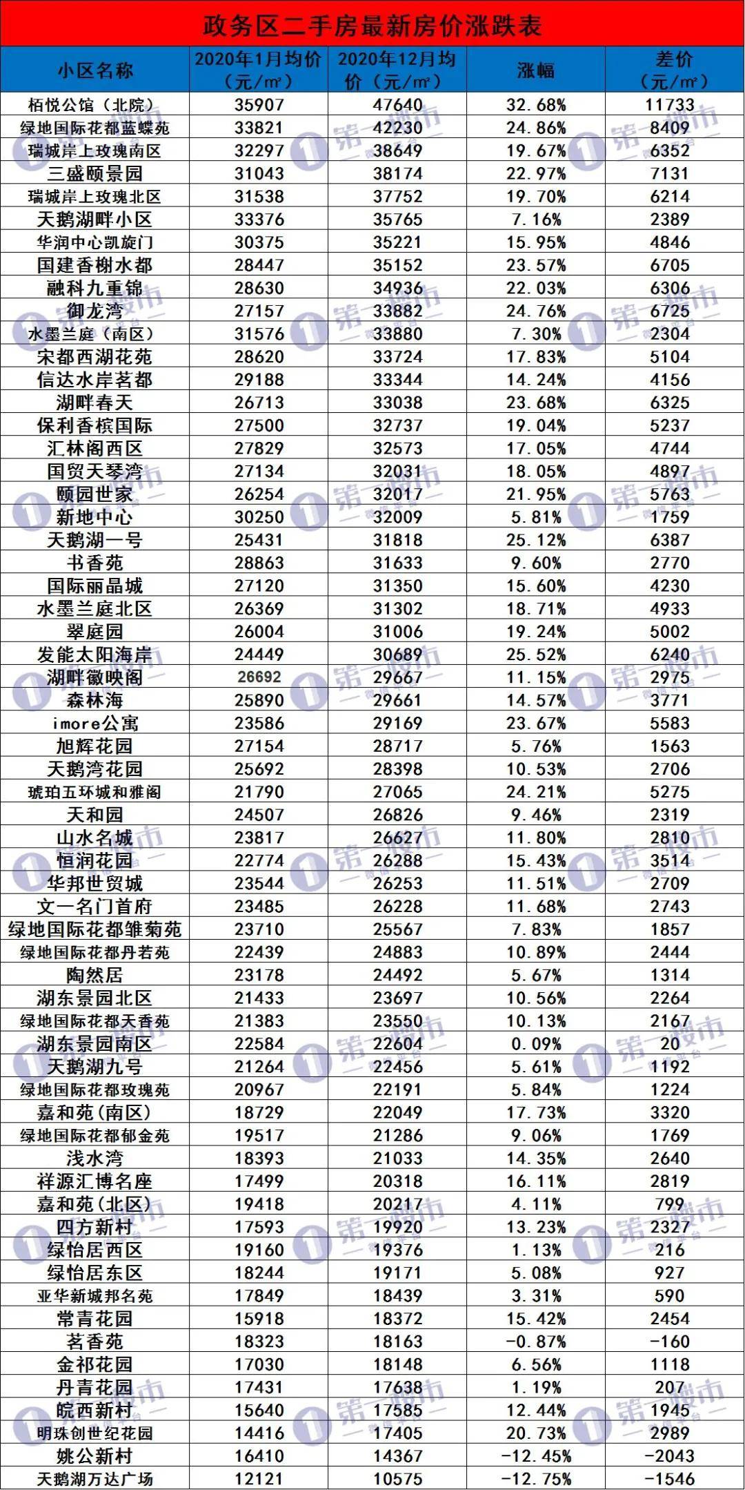 最新！合肥940家二手房均价出炉！你家小区全年走势如何？九区置业如何选择bsport体育(图1)