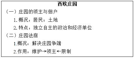 2021南平教师招聘考试初中历史西欧庄园说课稿